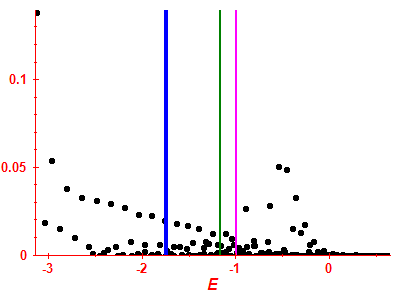 Strength function